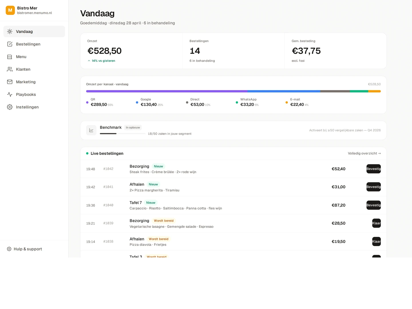 Menumo dashboard — Vandaag-overzicht met omzet, kanaal-attributie en live bestellingen